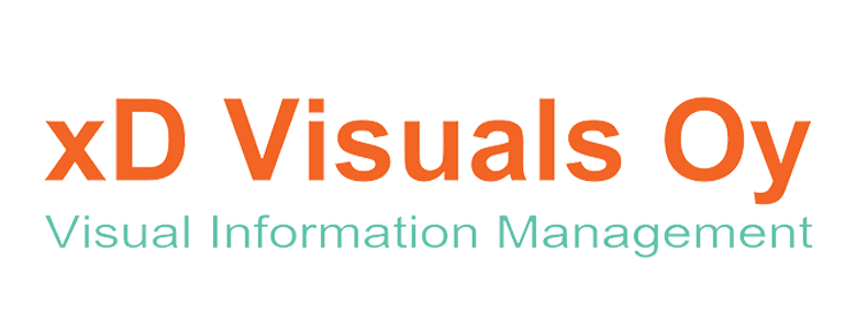 6. visual