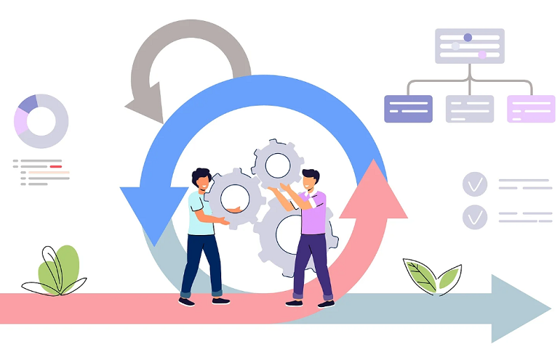 software-development-process